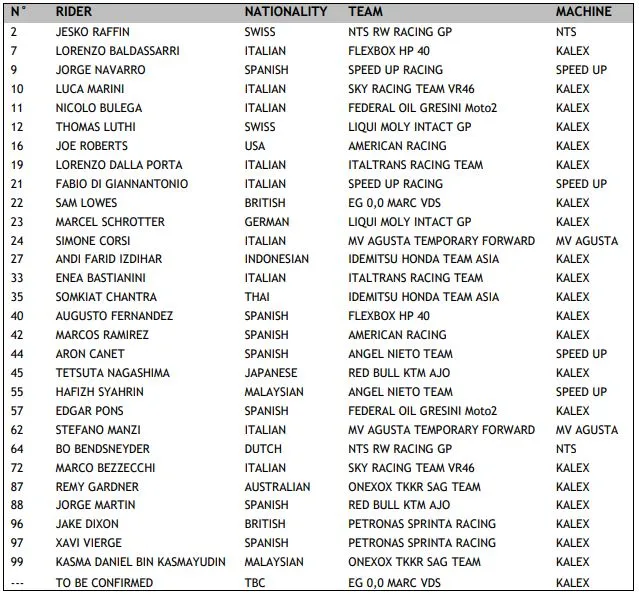 entry list moto2