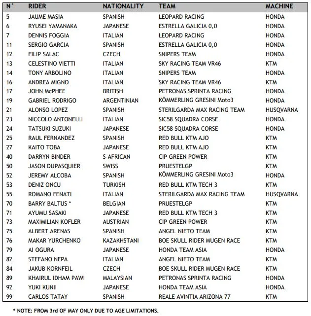 entry list moto3