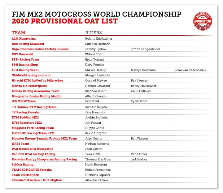 entry list mx2