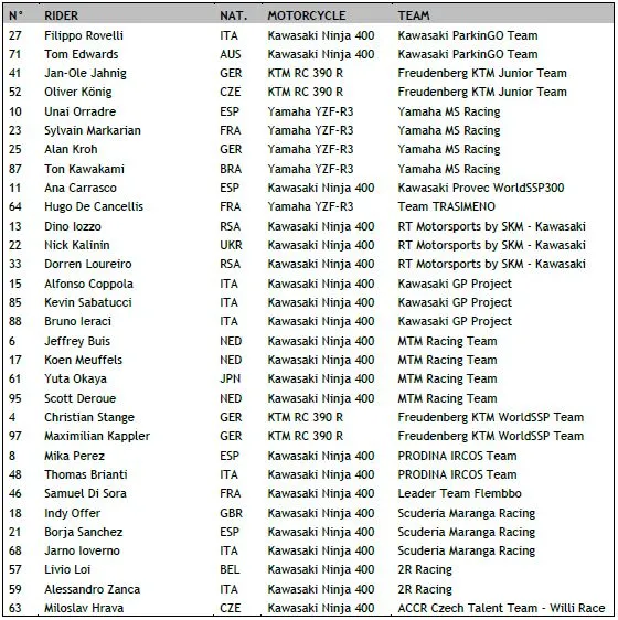 entry list ssp300
