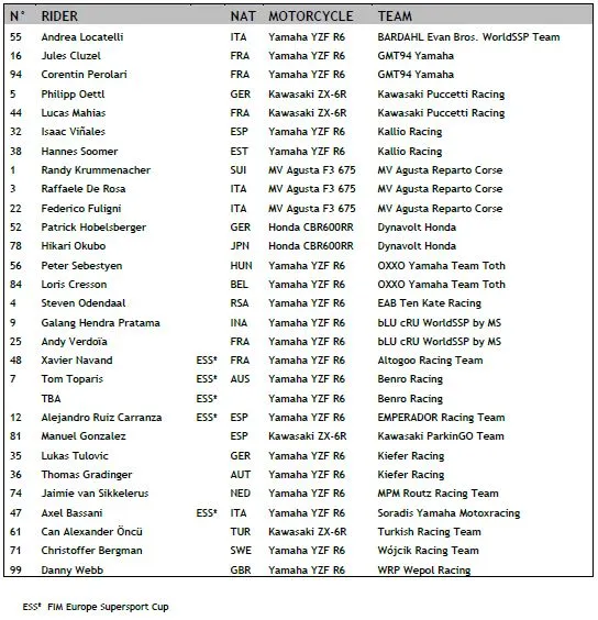 entry list wssp