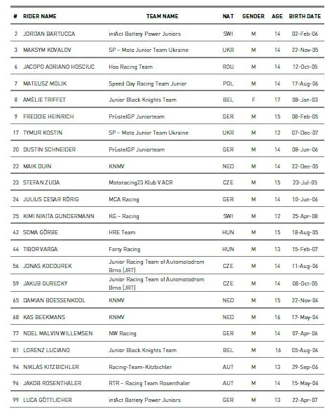 entry list