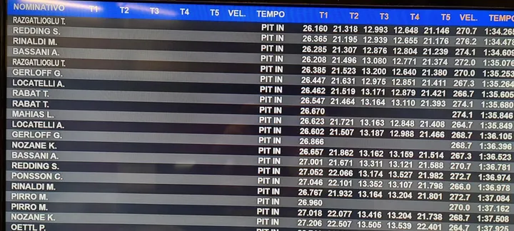 Superbike Misano