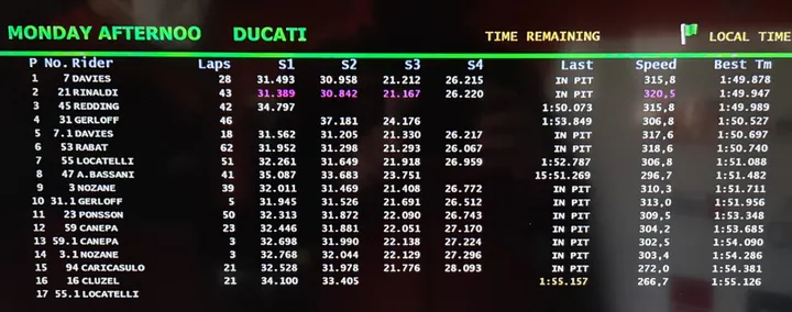 Superbike Test Aragon