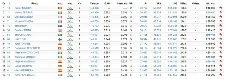 fp1