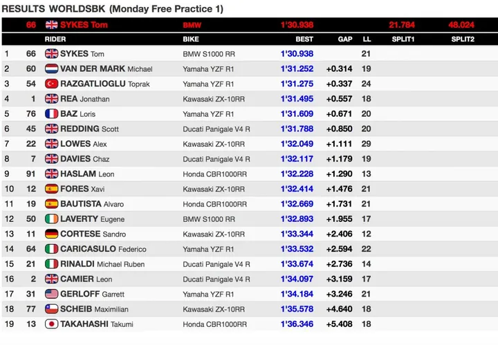fp1 e1582508768777