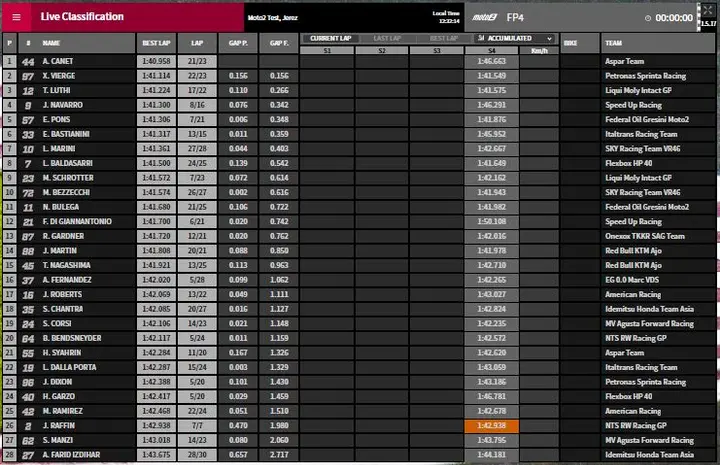 fp1 moto2