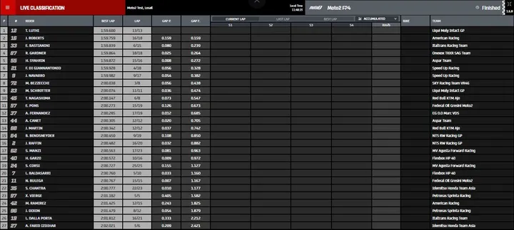 fp1 moto2
