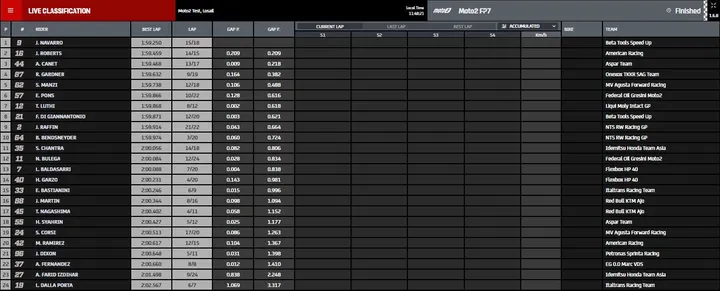 fp1 moto2