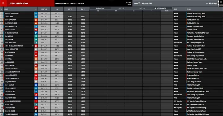 fp1 moto2