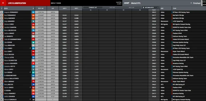 fp1 moto2