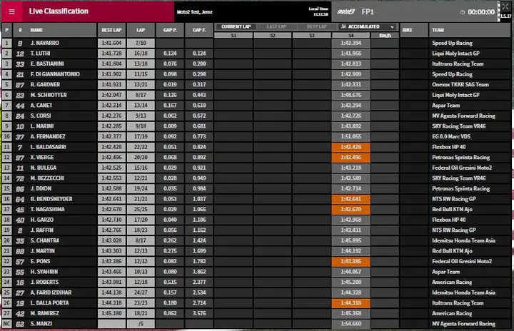 fp1 moto2