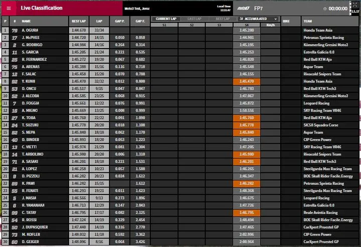 fp1 moto3
