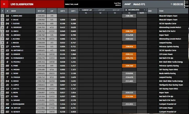 fp1 moto3