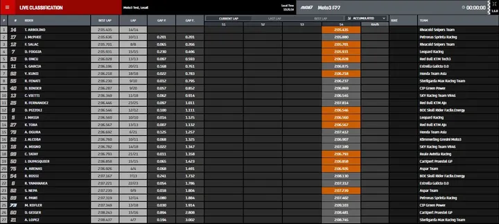 fp1 moto3