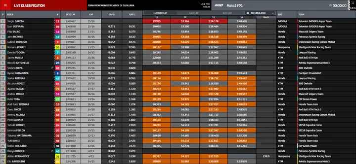 fp1 moto3