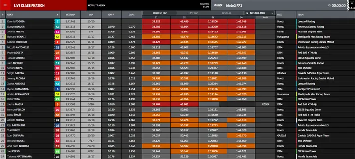 fp1 moto3