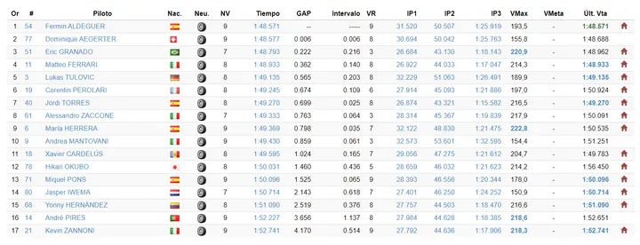 fp1 motoe