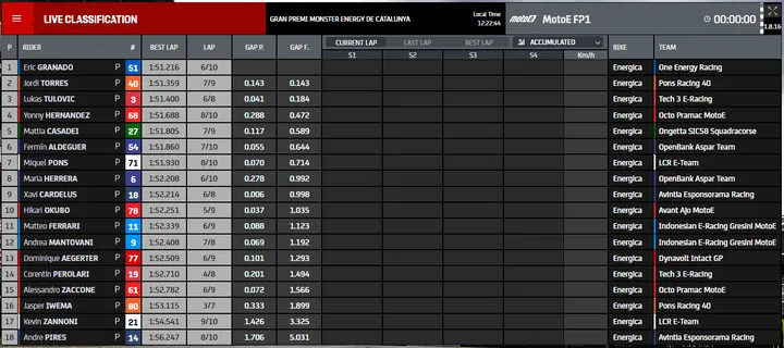 fp1 motoe