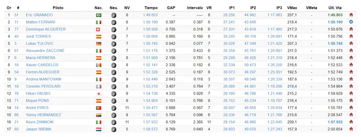 fp1 motoe