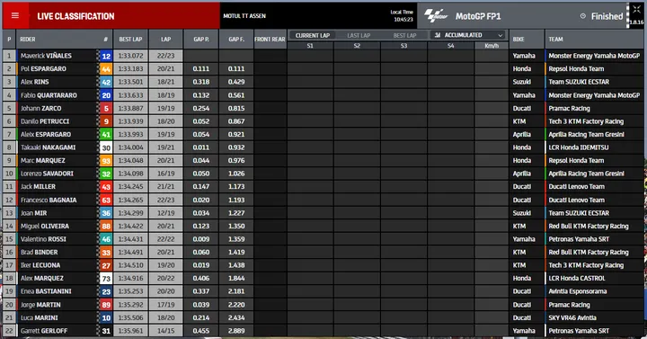 fp1 motogp 1