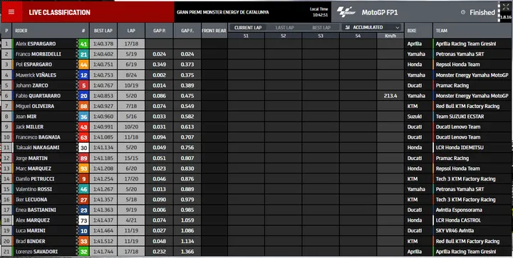 fp1 motogp