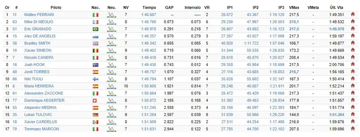 fp1