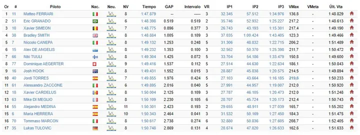 fp2