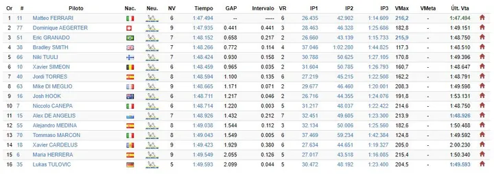 fp2