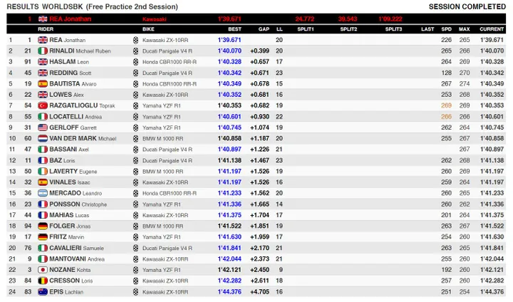 FP2 Jerez SBK