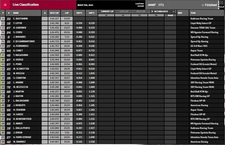 fp2 moto2