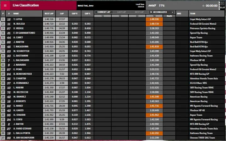 fp2 moto2