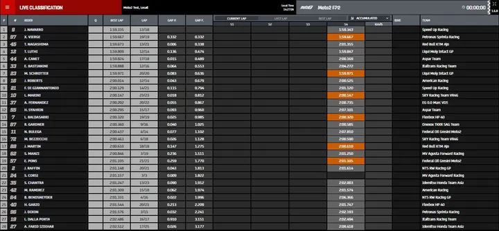 fp2 moto2