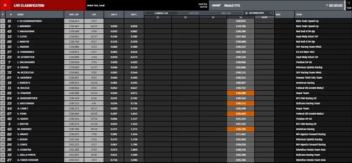 fp2 moto2