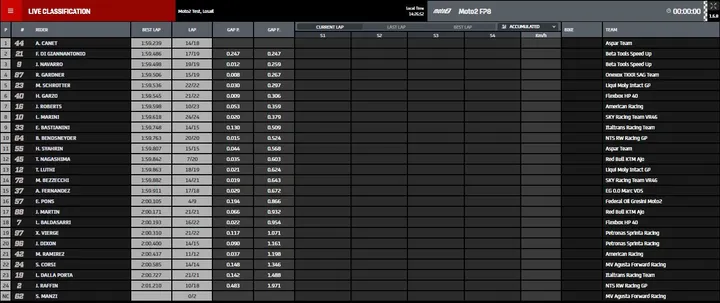 fp2 moto2