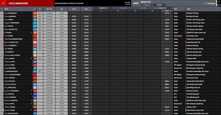 fp2 moto2