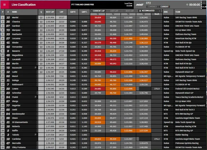 fp2 moto2