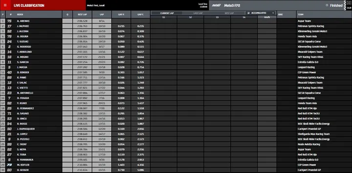 fp2 moto3 1