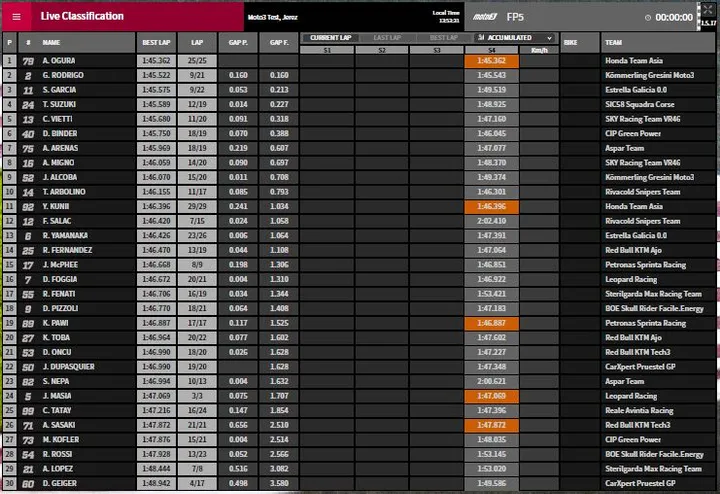 fp2 moto3