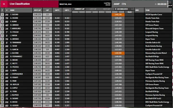 fp2 moto3