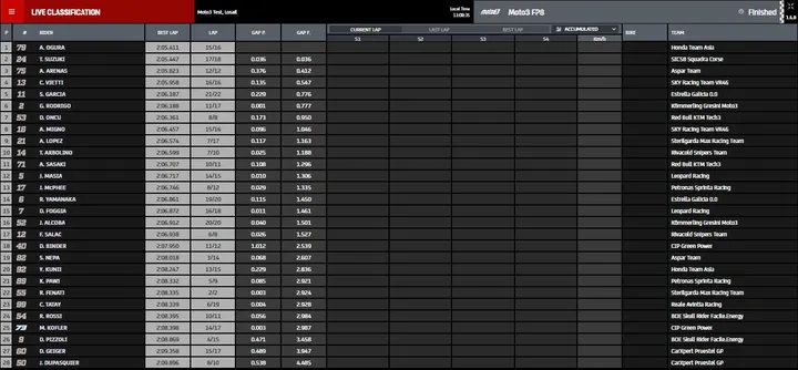 fp2 moto3
