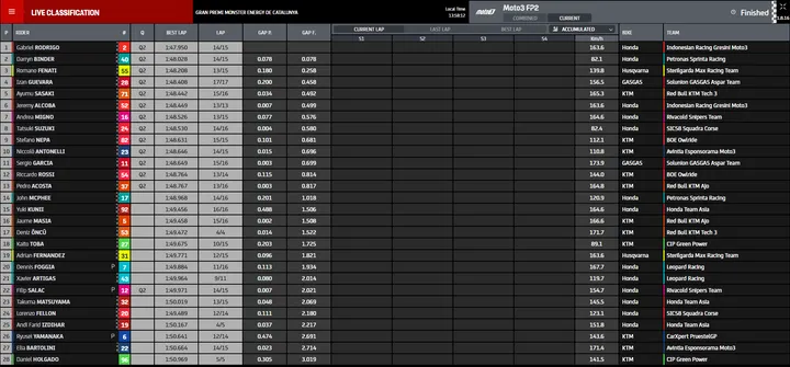 fp2 moto3