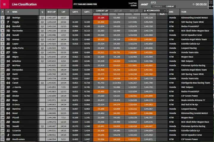 fp2 moto3
