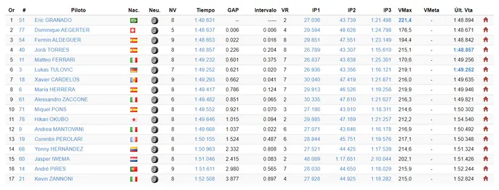 fp2 motoe