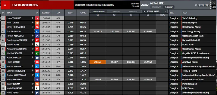 fp2 motoe