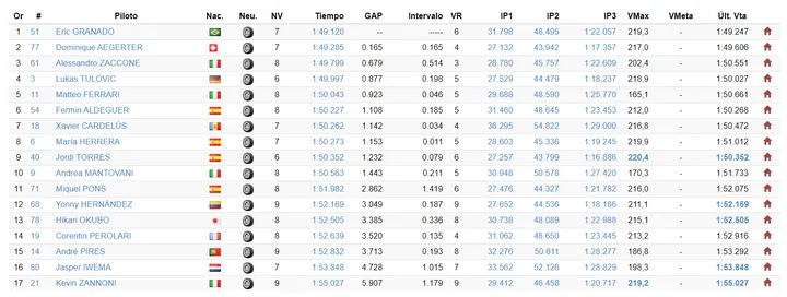 fp2 motoe