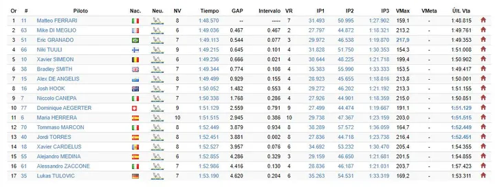 fp2
