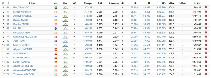 fp3
