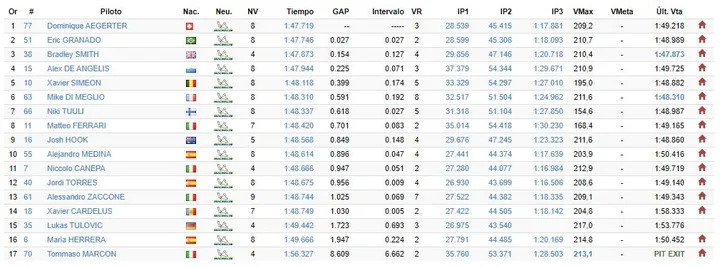 fp3