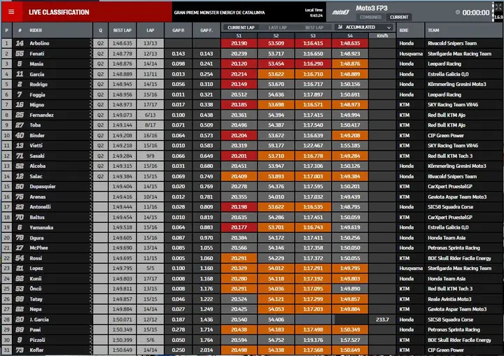 fp3